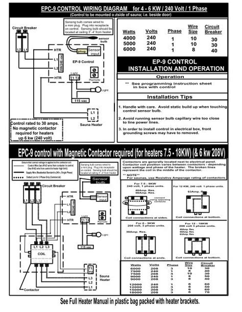 sauna circuit breaker regulations